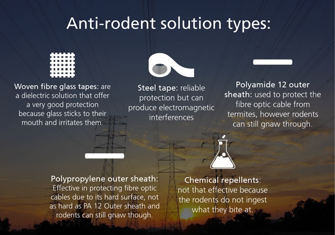 Anti-rodent solution types