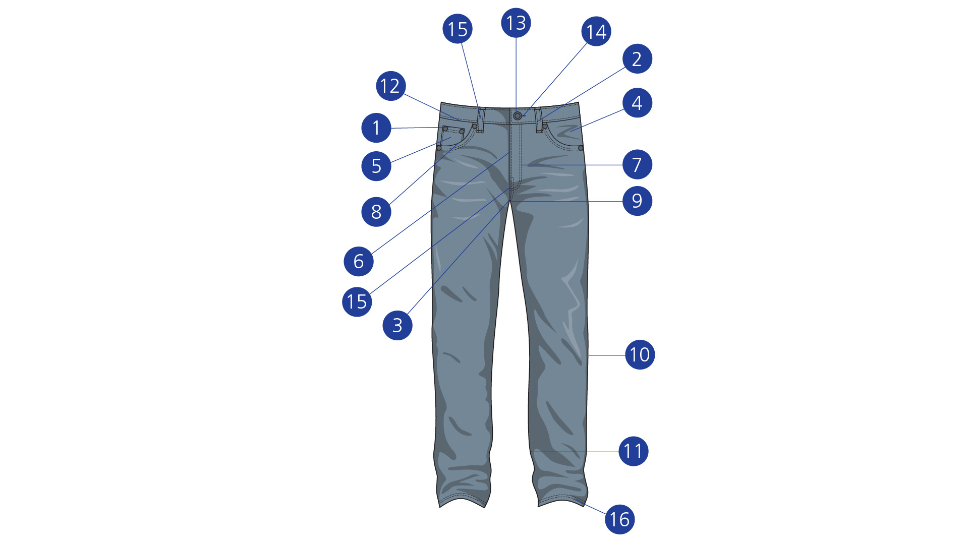 Pantalones De Mezclilla Hilo De Costura Estambres Y Cierres Para Jeans De Mezclilla Coats