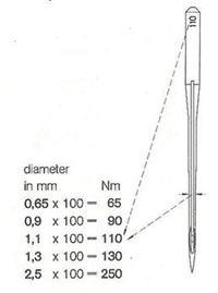 Needle size thickness