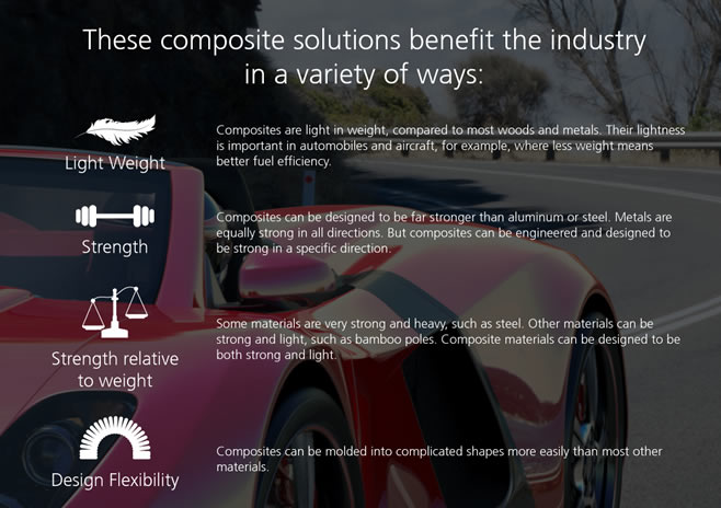 automotive composite infographic