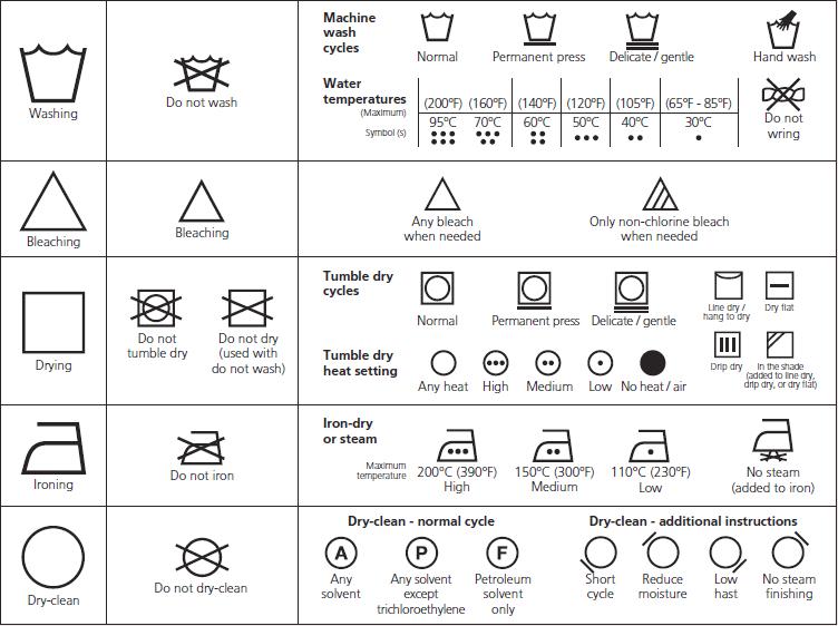 Care Labels - Guide on Care Labelling Systems - Apparel ...