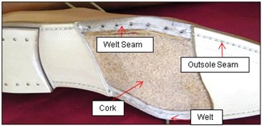 Shoe sole diagram