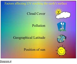 UV resistance in sewing threads