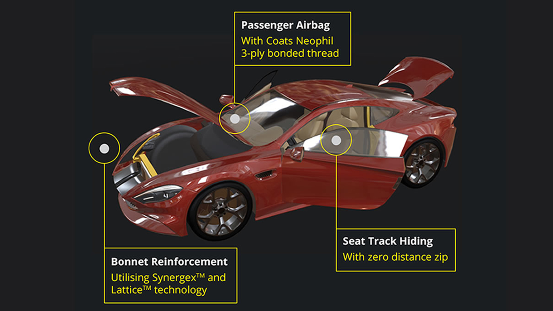 Automative Interactive Car