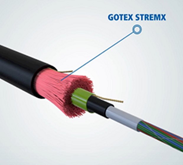 Coats Gotex StremX