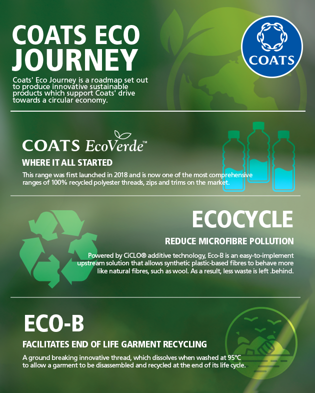 Coats Eco Journey