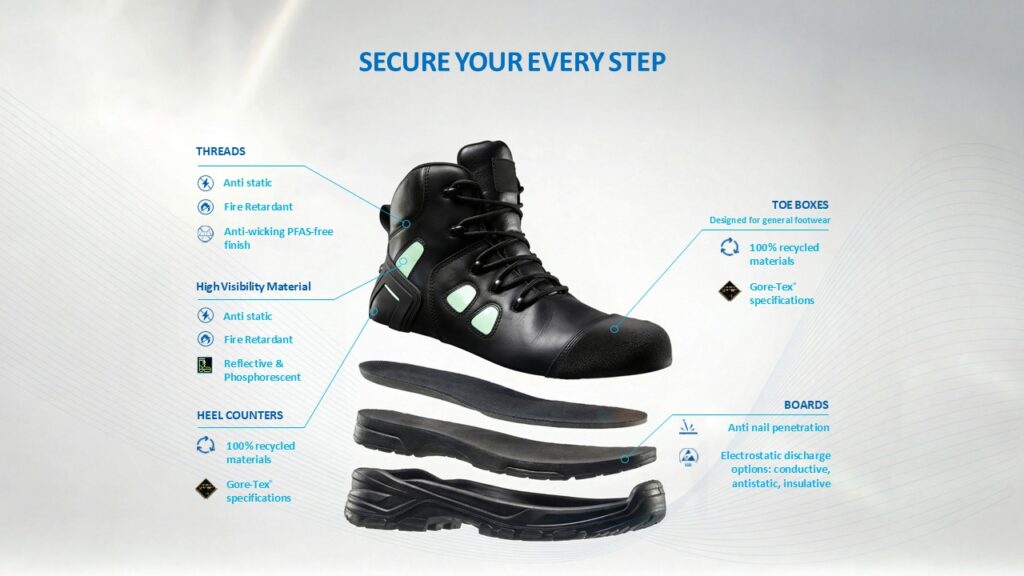 Coats products used in a safety shoe